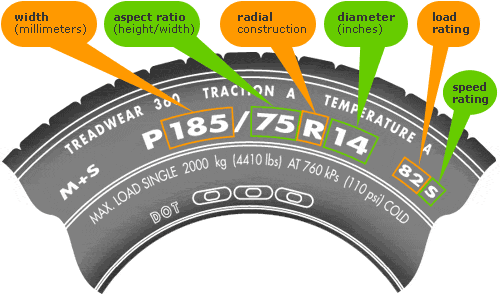 14 Inch Tire Diameter Chart