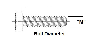 10mm Bolt Torque Chart