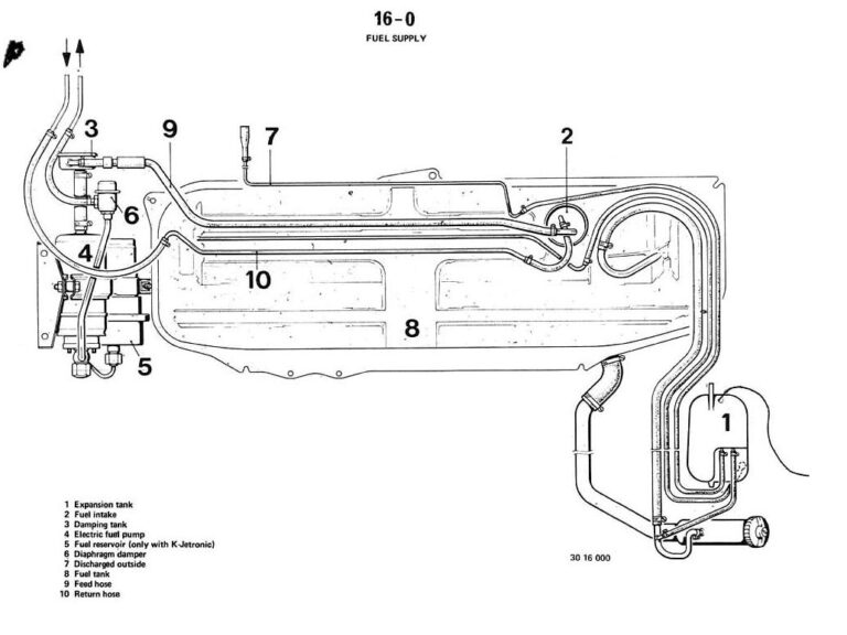 E30 early and late fuel tank diagrams RTS Your Total BMW Enthusiast
