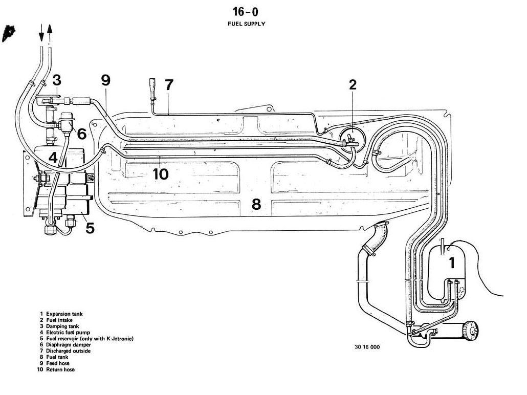 E30 early and late fuel tank diagrams