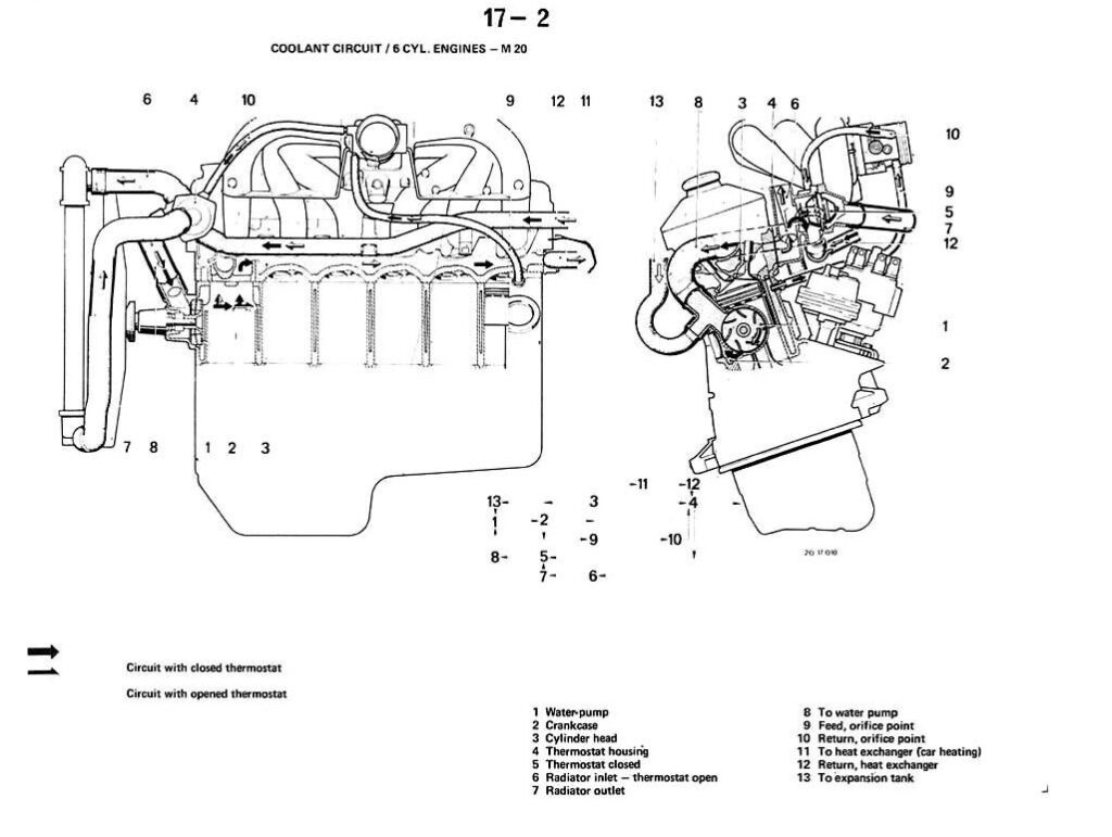 E30 Coolant flow directions (M20) RTS Your Total BMW Enthusiast