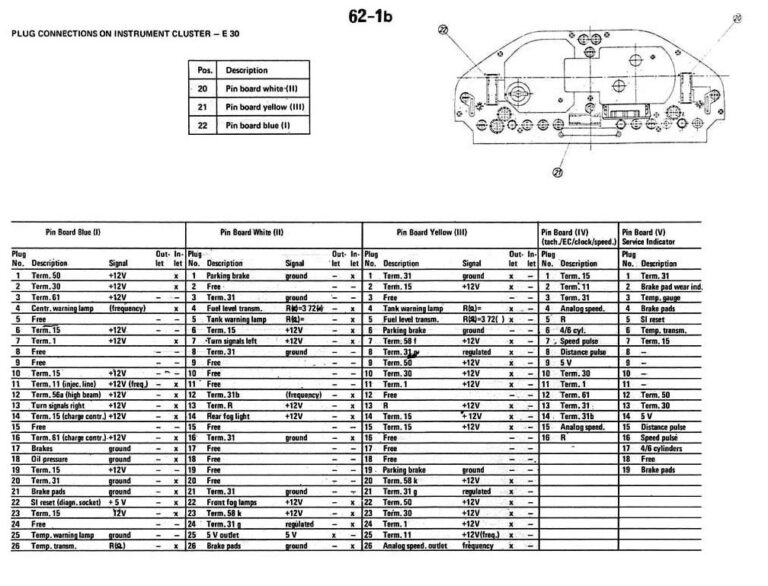 E30 Cluster Pinout RTS Your Total BMW Enthusiast